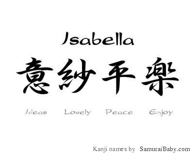 Isabella Tattoo Ideas