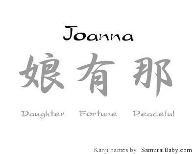 The Name Joanna